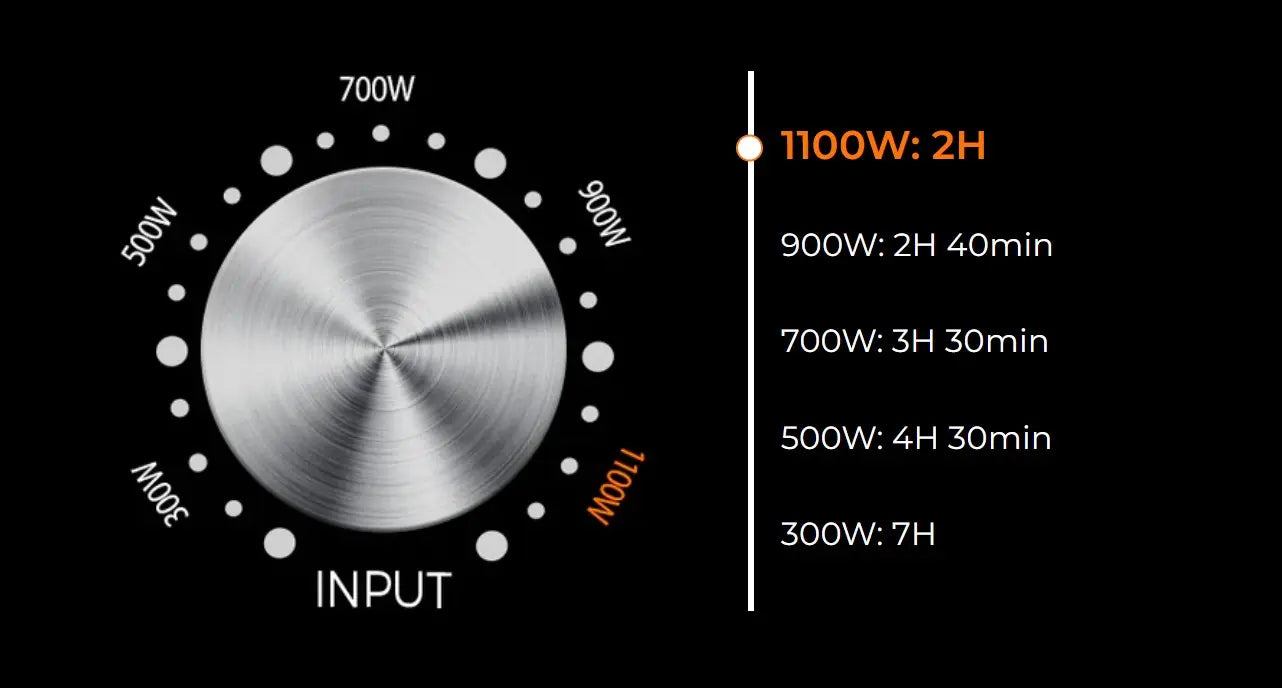 Adjustable Input Power