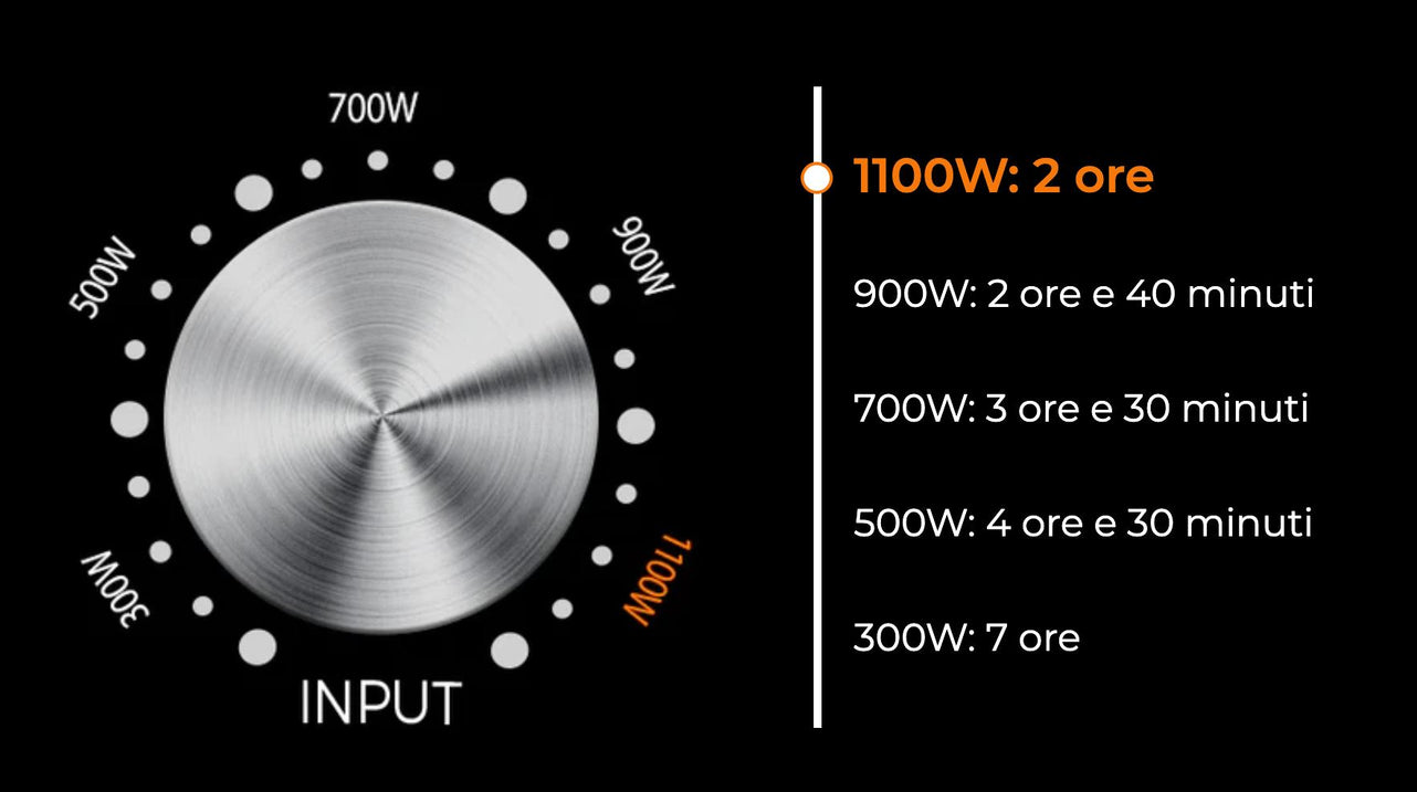 Adjustable Input Power