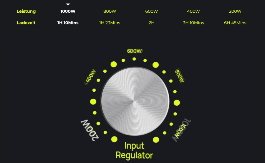 Adjustable Input Power